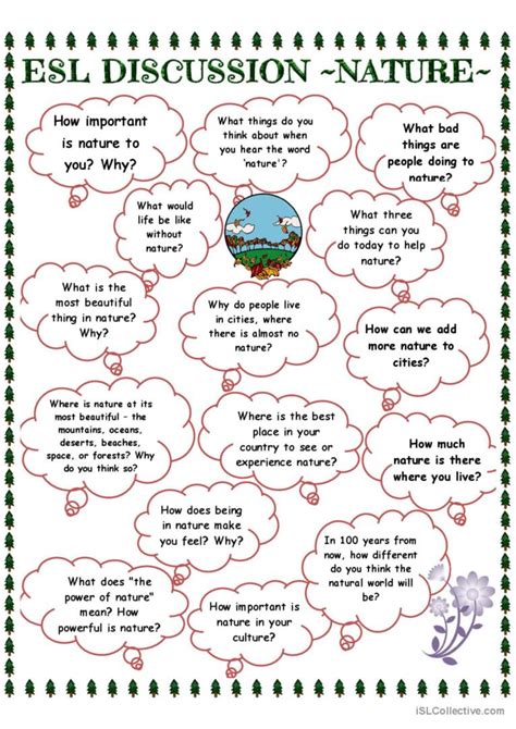 Discussion Questions 的图像结果