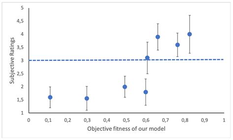 Assistive Model to Generate Chord Progressions Using Genetic ...