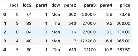 Python Machine Learning Equipment Data 的图像结果