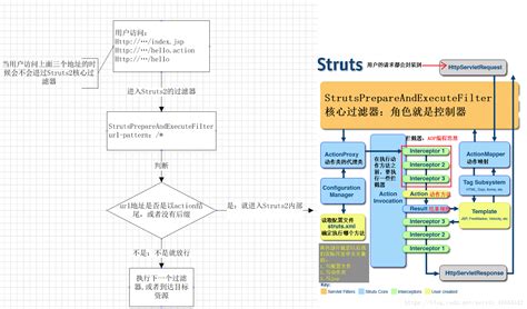 Struts2第一个案例及运行加载过程 - 灰信网（软件开发博客聚合）
