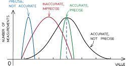 Errors and Uncertainties - Physics for Grade 10 PDF Download