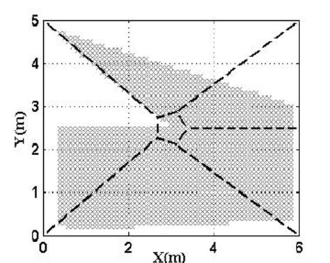 Robot Workspace 的图像结果