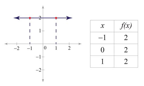 Graphing Functions - Cuemath