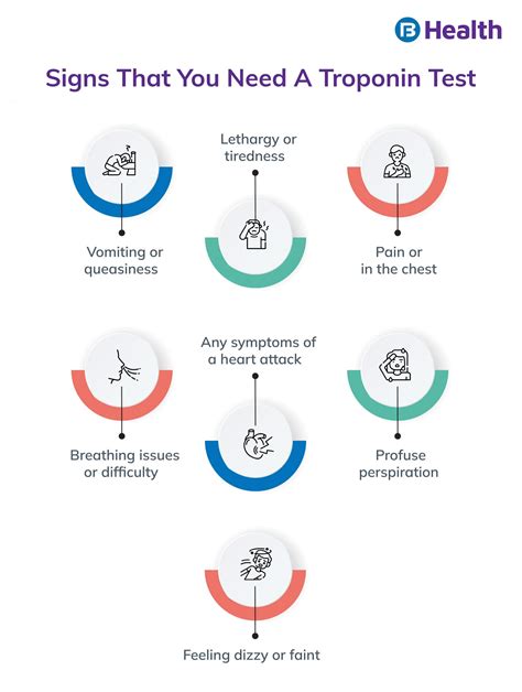 Troponin Test: Normal range, High Level Causes and Treatment