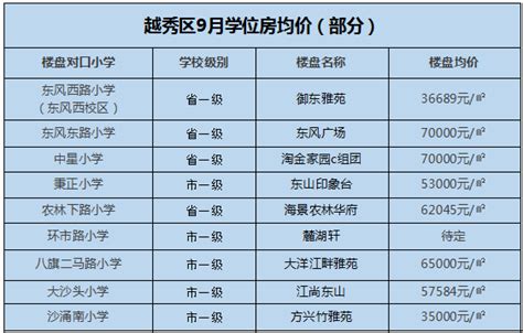广州市大学排名，中山第1，暨南第3，广东工业第7，广州大学第9 - 知乎