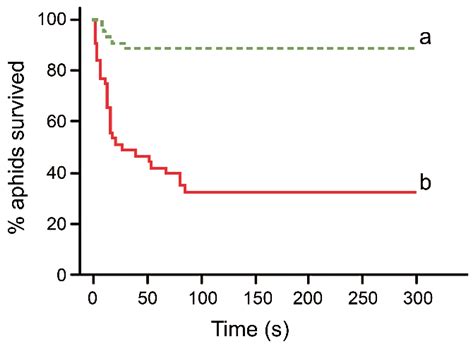 Preventing Transmission of Lethal Disease: Removal Behaviour of Lasius ...
