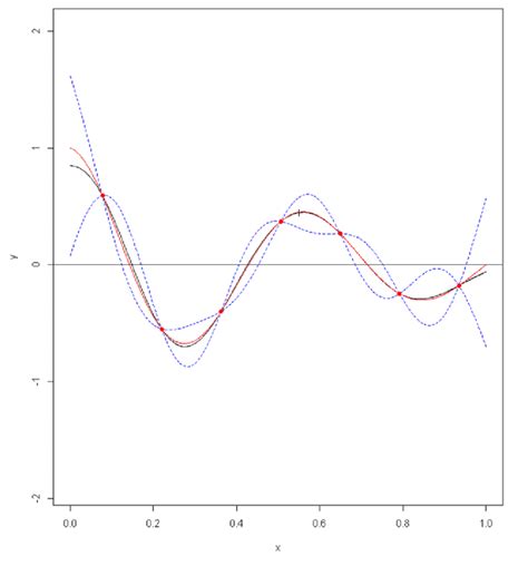 Image result for Surrogate Model Bayesian