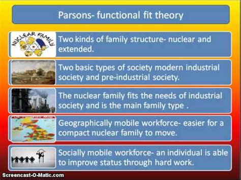 Image result for Structural-Functional