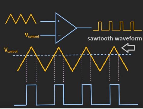 Microcontroller PWM Generation 的图像结果