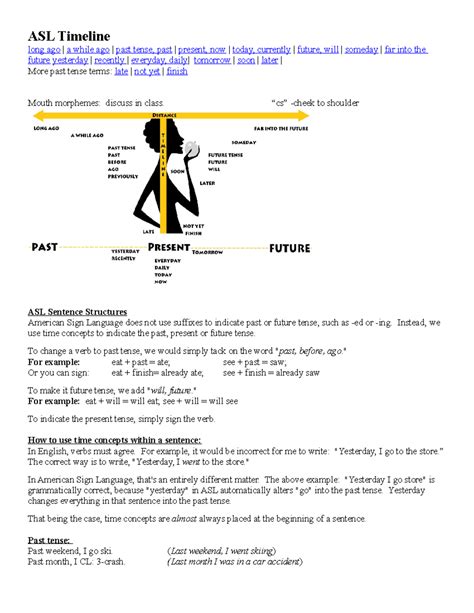 Image result for ASL Date