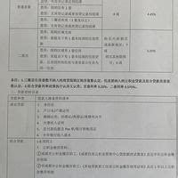 成都9家银行最新房贷利率出炉，选对银行，少还10万！ - 知乎