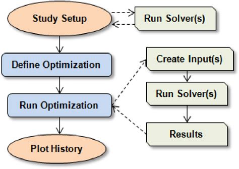 Image result for Solver for Optimization