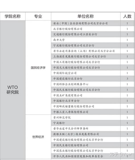 上海对外经贸大学2022届毕业生就业质量年度报告 - 知乎