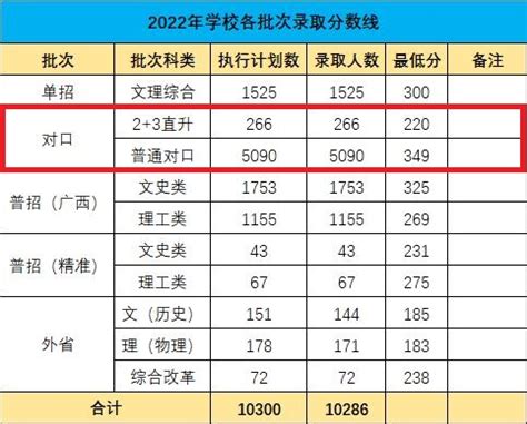 2021江苏经贸职业技术学院对口单招录取分数线（含2016-2021历年）_大学生必备网