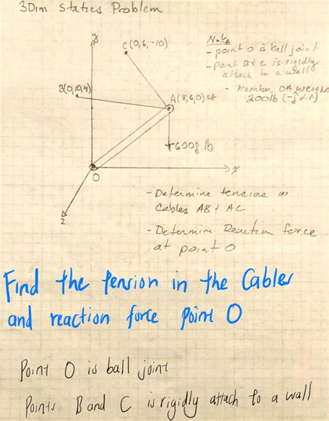 Image result for 3D Problem Statics