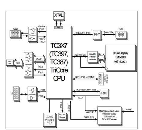 AURIX™ TC397 3.3V TriCore Application Kit - Infineon Technologies | Mouser
