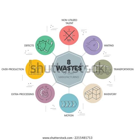 8 Waste Example 的图像结果