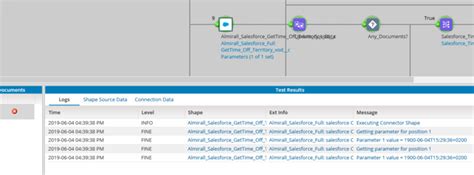 Check Process Parent 的图像结果