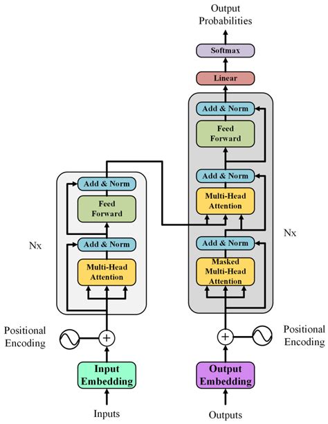 Comparative Study-Based Data-Driven Models for Lithium-Ion Battery ...