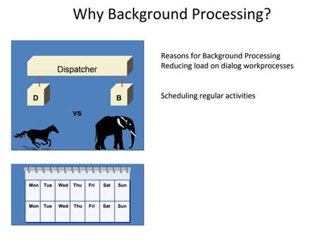 Image result for Processing Image as Background