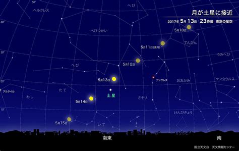 3月5日是什么星座 3月5日星座分析 - 万年历