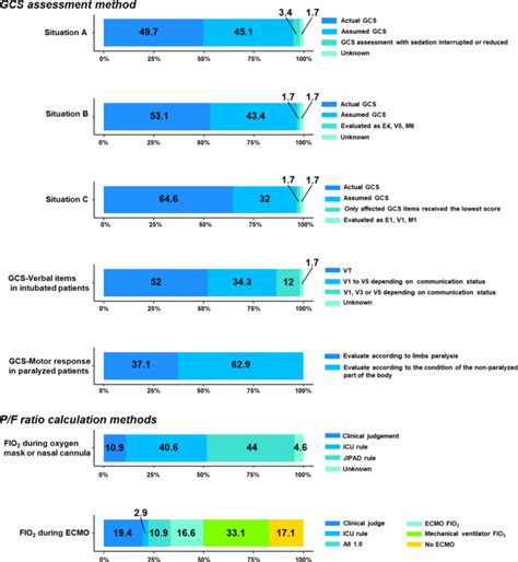 Image result for FiO2 Scale
