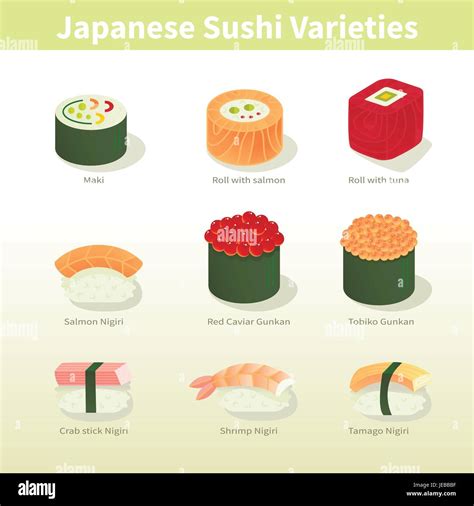 Sushi Types Names