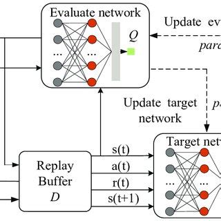 Image result for DQN Algorithm Explained