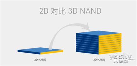 什么是3D NAND闪存？介绍下它的工作原理-睿达存储