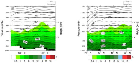 A Numerical Simulation of the “1907” Kaiyuan Tornado Weather Process in ...