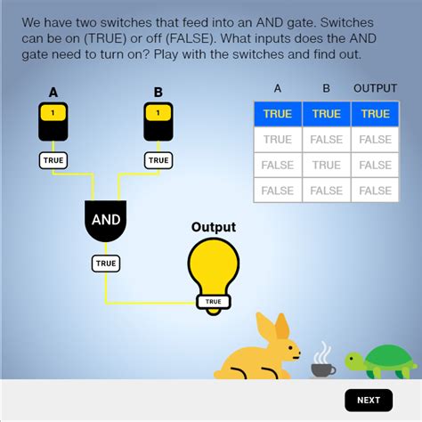 Logic Gates Computer Science 的图像结果