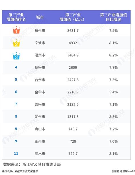 2017年浙江省百强企业排行榜（TOP100）