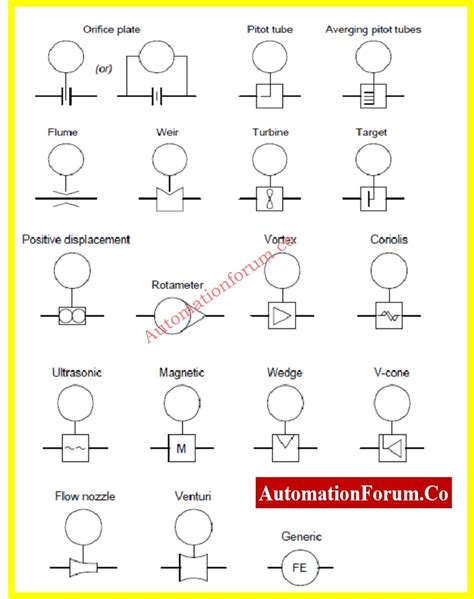 PID Control Basics 的图像结果