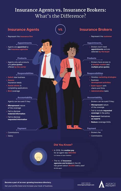 Insurance Broker vs Insurance Agent: Career Choices in 2024