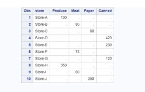 Image result for Proc Transpose SQL