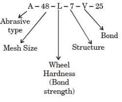 GATE Past Year Questions: Machining Processes - Manufacturing ...