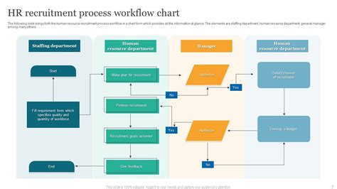 Image result for PowerPoint Workflow Examples
