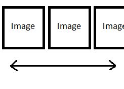 Image result for Android Developer Horizontal List