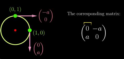 Image result for Trace of a Matrix Python-Numpy