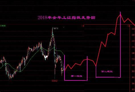 周易分析2018年股市_周易预测2018股市 - 随意云