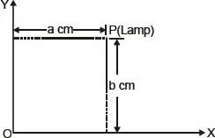 CBSE 9, Math, CBSE- Coordinate Geometry, NCERT Solutions