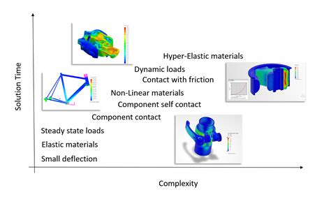 Simulation Software Engineer 的图像结果