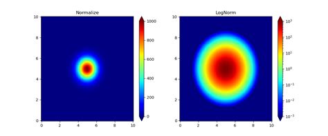 Matplotlib Colormap 的图像结果