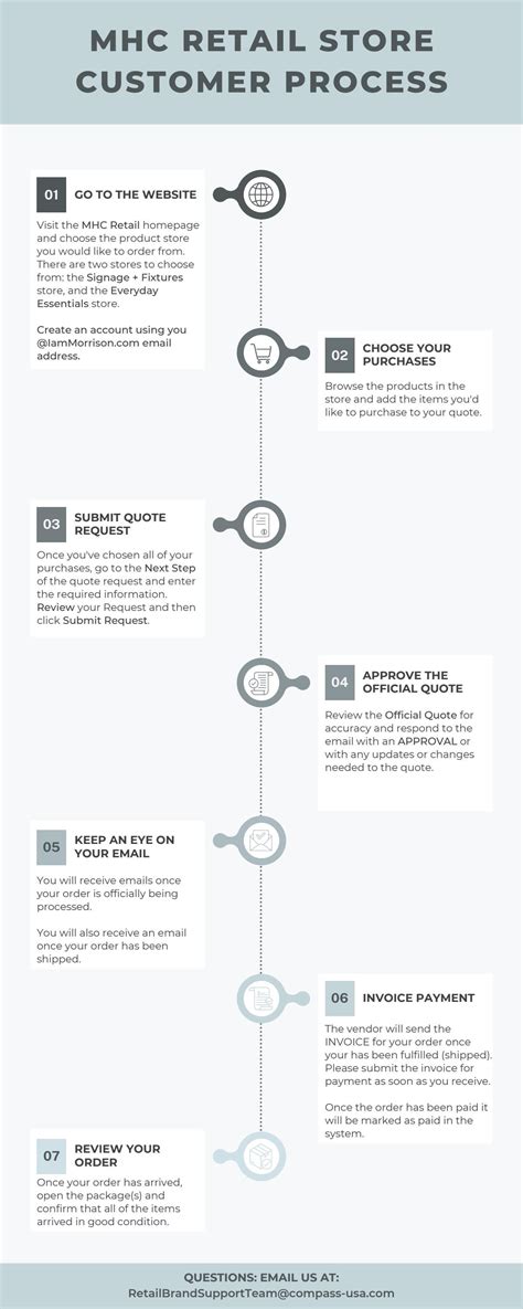 Image result for Retail Customer Order Process Map