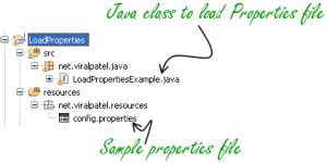 Image result for Java Properties Config File