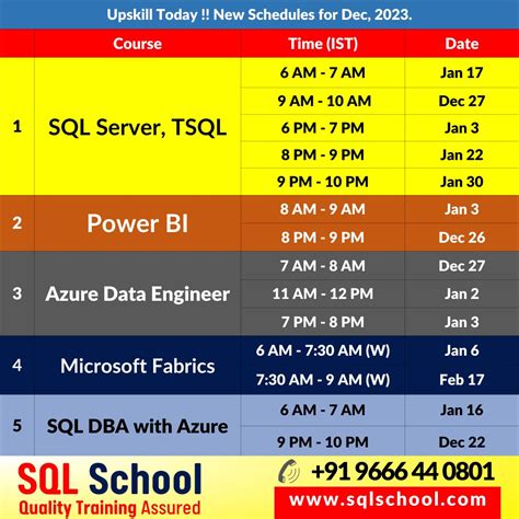 Image result for SQL BI Developer Training