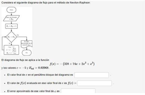 Image result for Newton-Raphson Mehtod Flow Chart