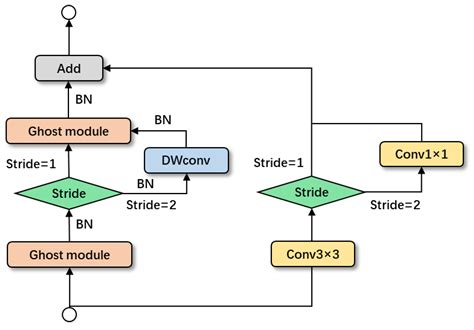 Lightweight CNN-Based Method for Spacecraft Component Detection