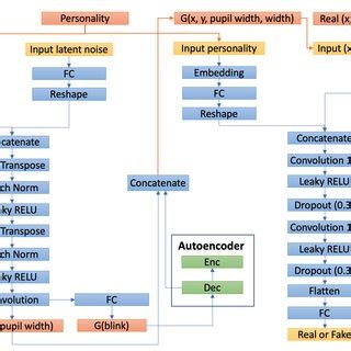 Conditional Gan 的图像结果