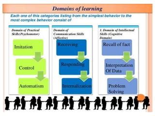 Image result for Basic Learning Concepts